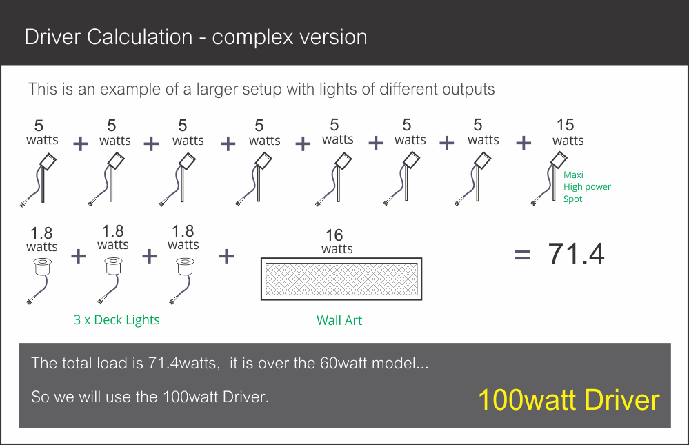 Driver Calculation - Complex